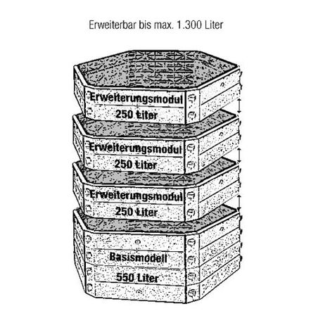 KHW-Schnellkomposter 250 Liter Aufbausatz